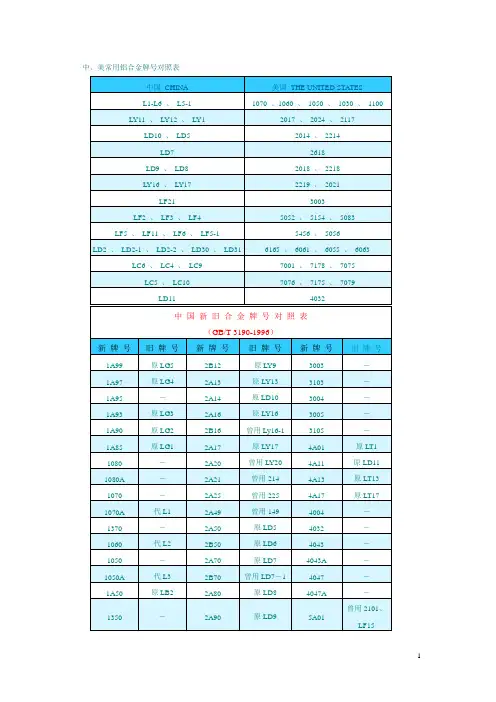 中、美常用铝合金牌号对照表