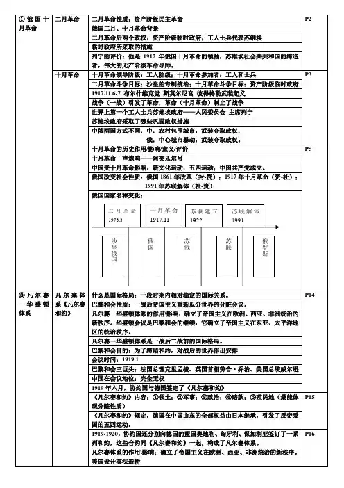 初中历史九年级下册知识点总结