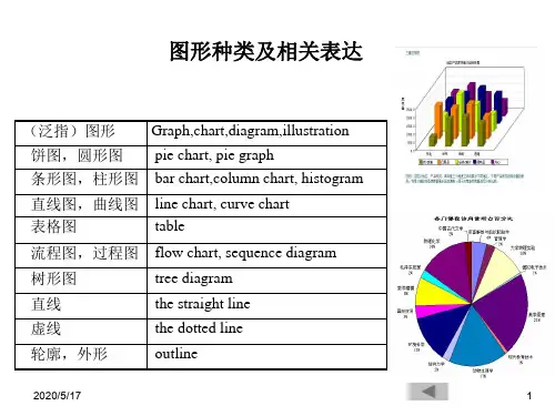 图表作文写作方法