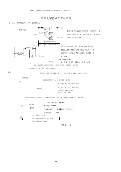 高中化学基础知识网络图-高中化学重要知识点详细总结