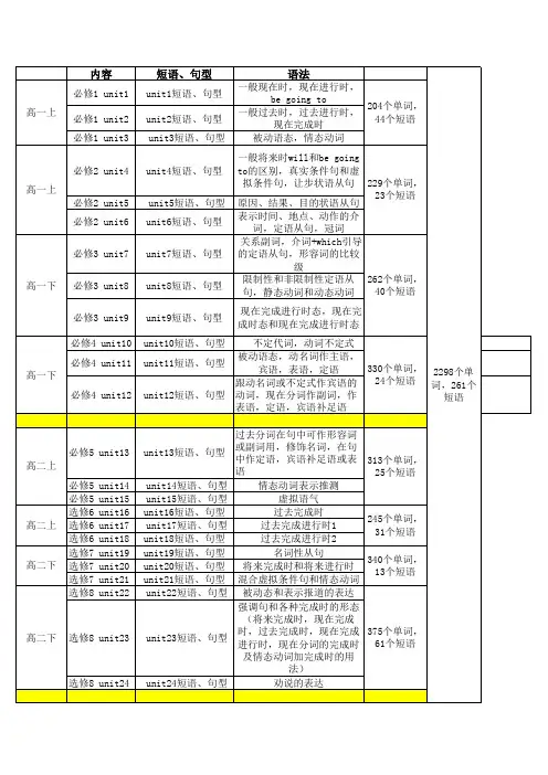 北师大版高中英语语法汇总