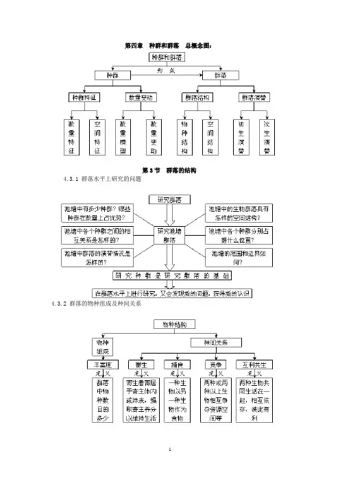 第四章 种群和群落 总概念图：