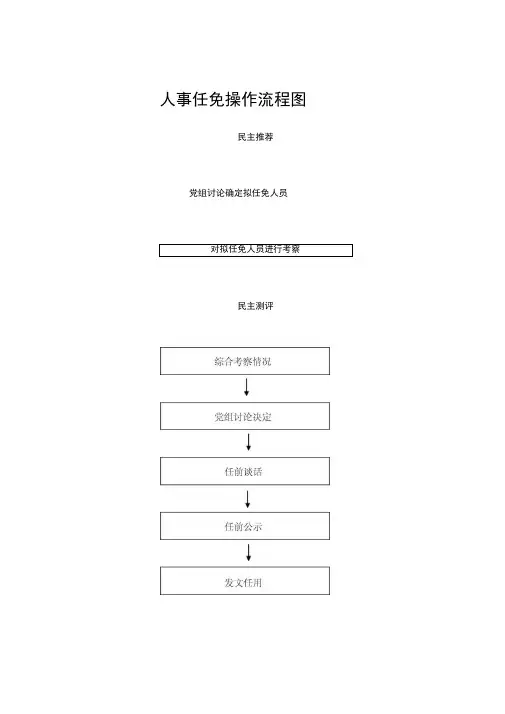 人事任免操作流程图