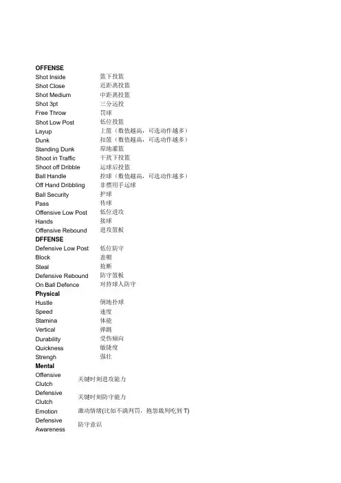 NBA 2K11操作中文对照
