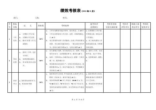 绩效考核表模板