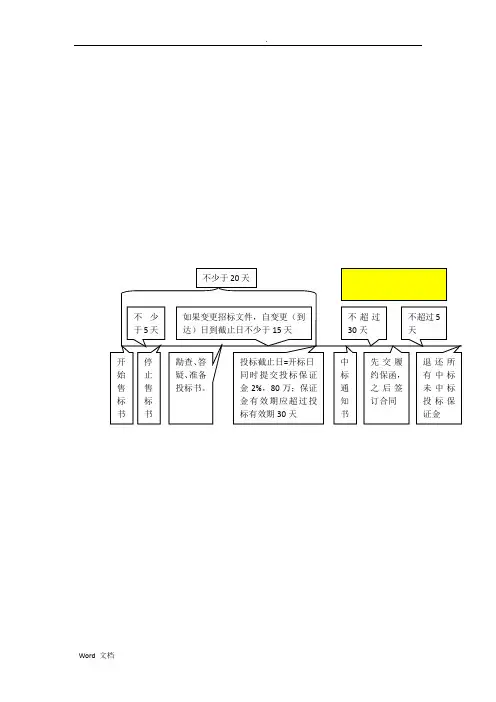 招投标投标案例分析及答案30题