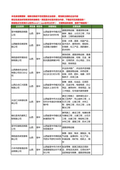 新版山西省晋中道路货物运输工商企业公司商家名录名单联系方式大全399家