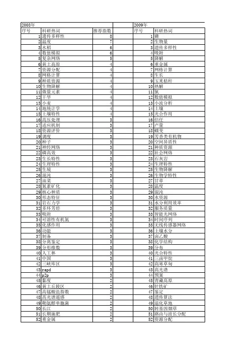 【国家自然科学基金】_资源特性_基金支持热词逐年推荐_【万方软件创新助手】_20140731