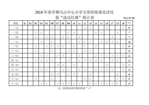 2016春获“流动红旗”统计表(少先队评比)