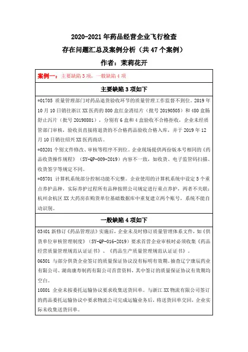 2020-2021年药品经营企业飞行检查存在问题汇总及案例分析