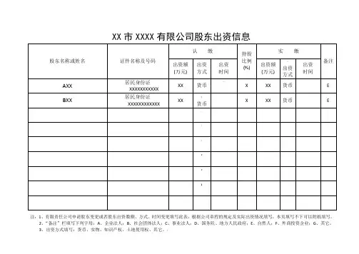 股东出资信息表
