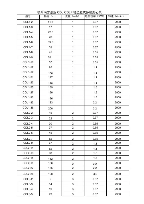 杭州南方泵标准规格表