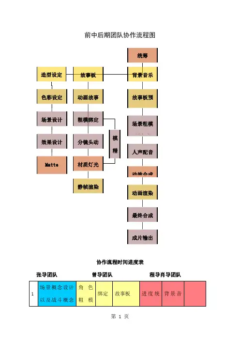 团队协作流程图时间表5页word文档