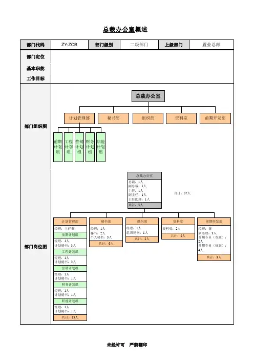 总裁办部门职责文件.