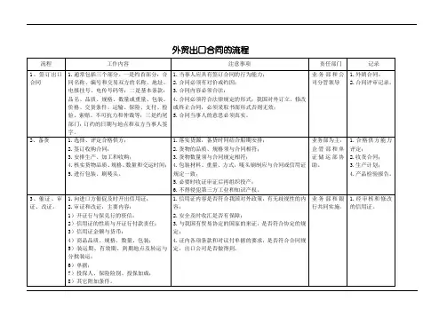 外贸出口合同的完整流程