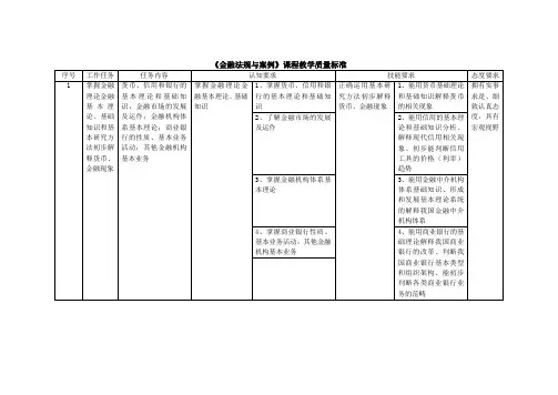 《金融学基础》教学质量标准方案