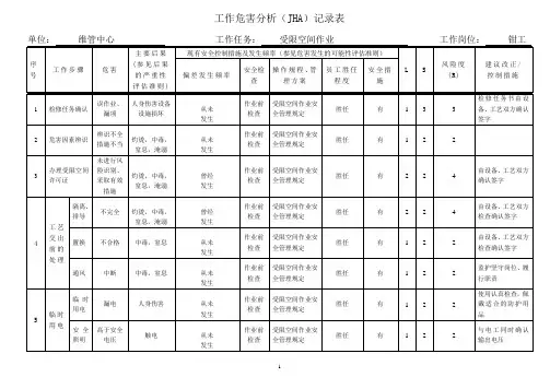 受限空间作业工作危害分析(JHA)记录表