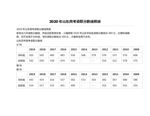 2020年山东高考录取分数线预测