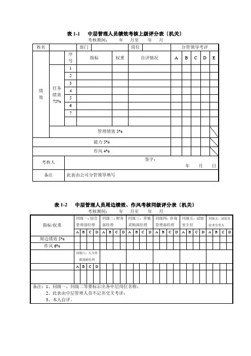 中层管理人员考核评分表