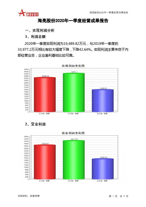 海亮股份2020年一季度经营成果报告