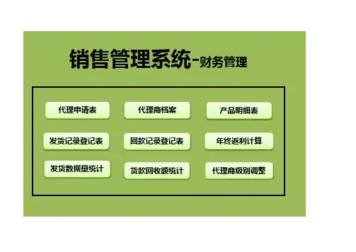销售管理系统 完美版