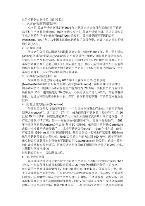 世界不锈钢企业排名(前10位