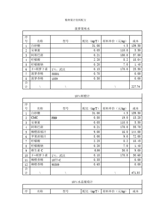 数种果汁饮料配方