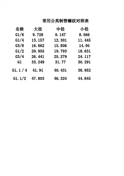 常用公英制管螺纹对照表