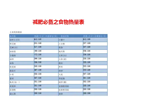 减肥必备之食物热量表