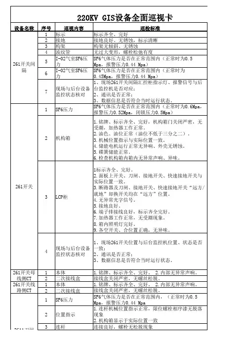 GIS设备全面巡视卡