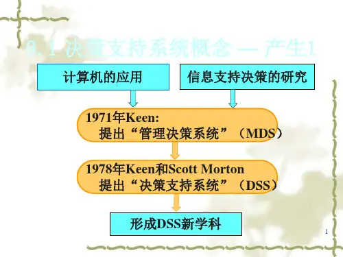 决策支持系统概念决策支持系统组成智能决策