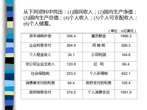宏观部分习题答案