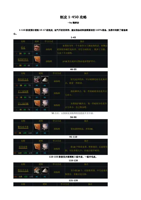 WOW制皮从1级到450级的攻略(图示)