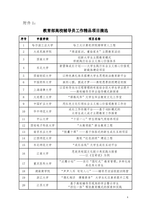 教育部高校辅导员工作精品项目摘选