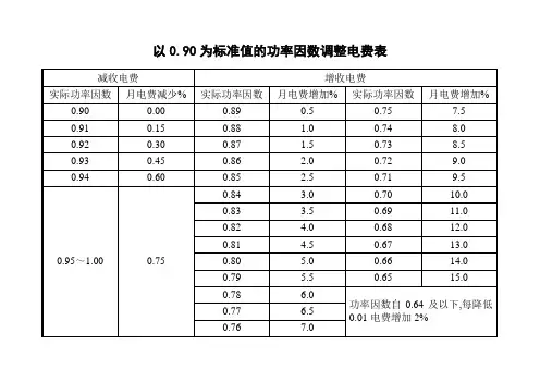 功率因数调整电费表