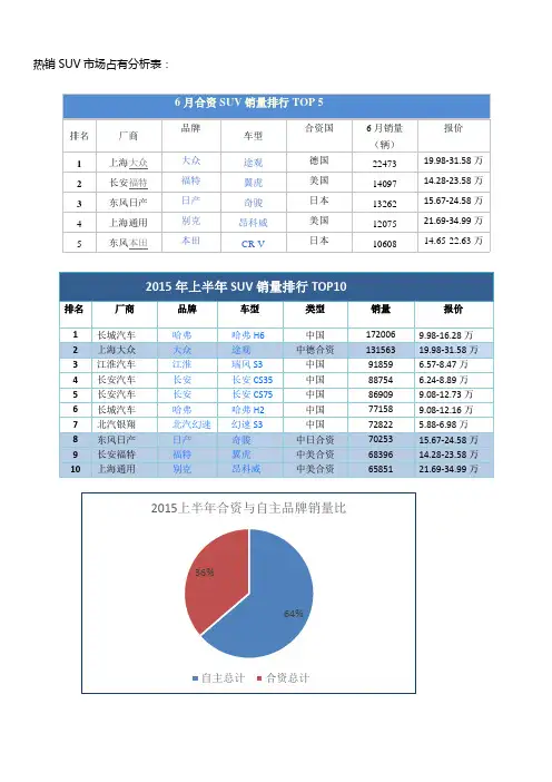 SUV竞争格局_消费人群