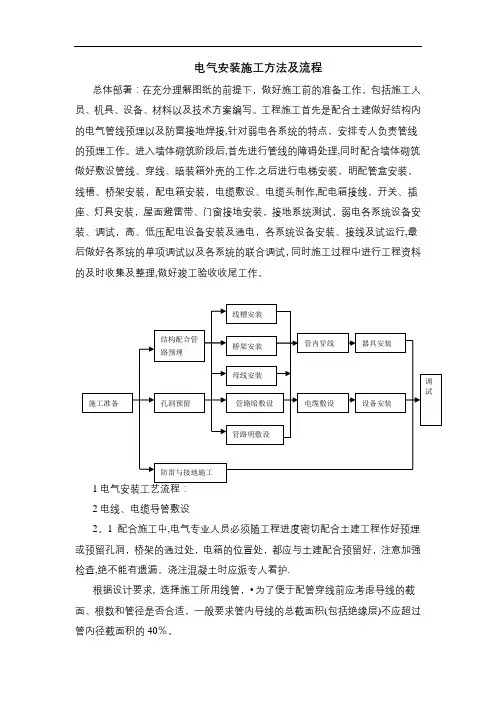电气安装施工方法