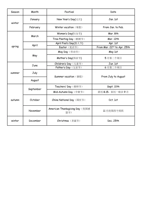 新人教版小学英语五年级下册第三单元月份与节日汇总知识点