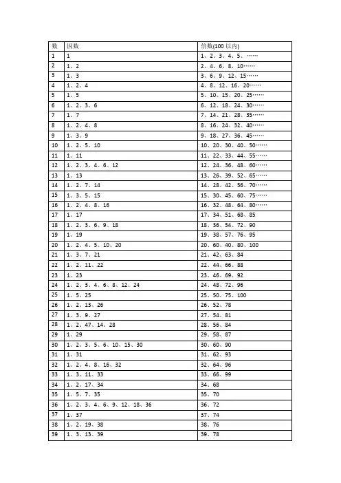 因数倍数表