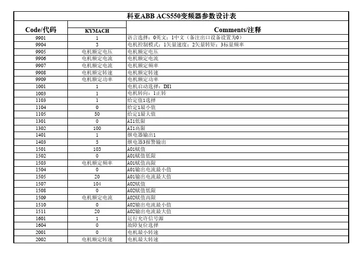 ACS550主变频器参数表