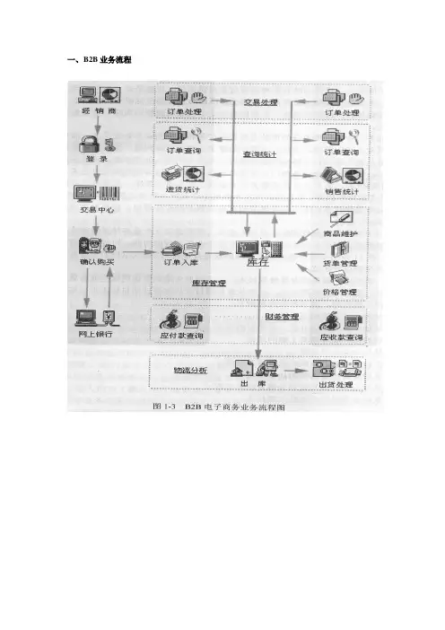 电子商务业务流程图