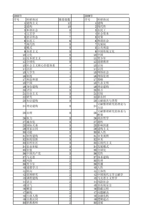 【国家社会科学基金】_社会建构_基金支持热词逐年推荐_【万方软件创新助手】_20140806