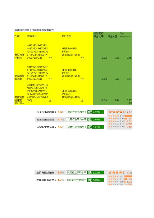 店铺评分DSR计算表-电商天猫淘宝运营统计计划表格