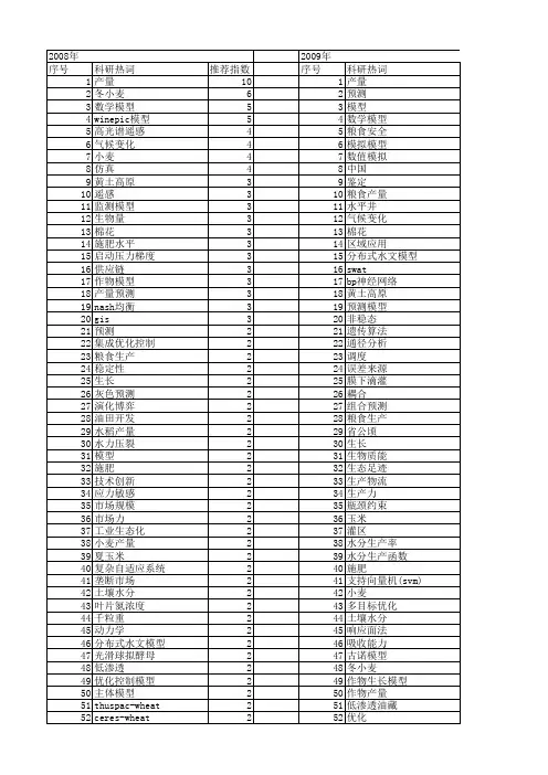 【国家自然科学基金】_产量模型_基金支持热词逐年推荐_【万方软件创新助手】_20140802