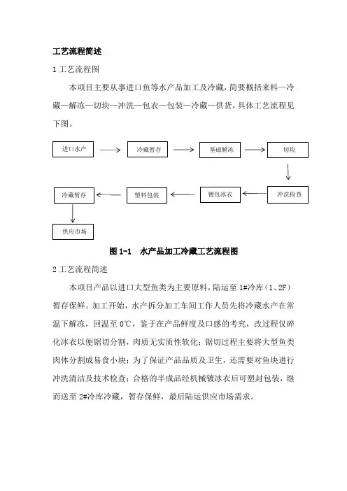 加工工艺流程