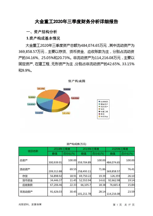 大金重工2020年三季度财务分析详细报告