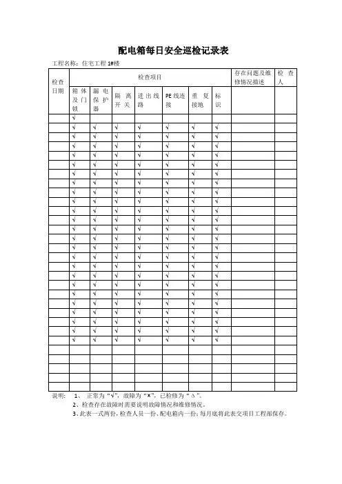 配电箱每日安全巡检记录表