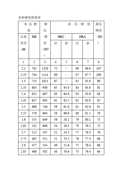各种硬度换算表