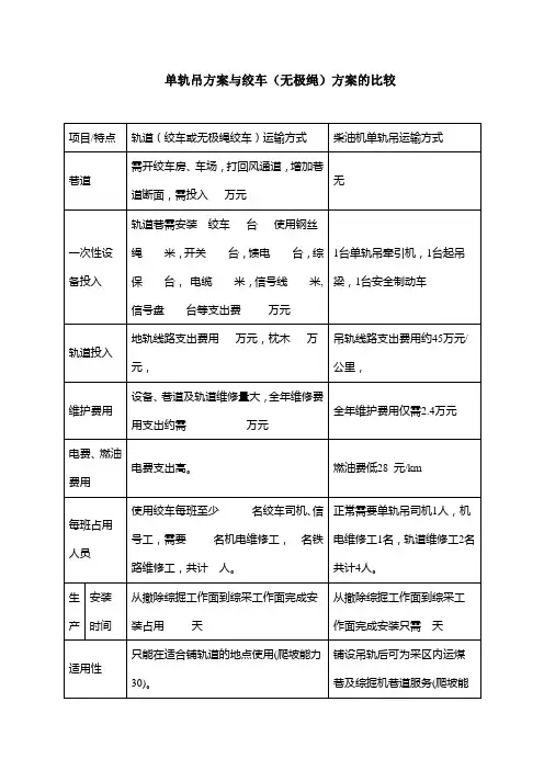 单轨吊方案与绞车无极绳方案的比较(芬瑞特)