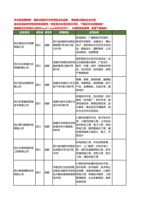 新版四川省成都网络工商企业公司商家名录名单联系方式大全400家